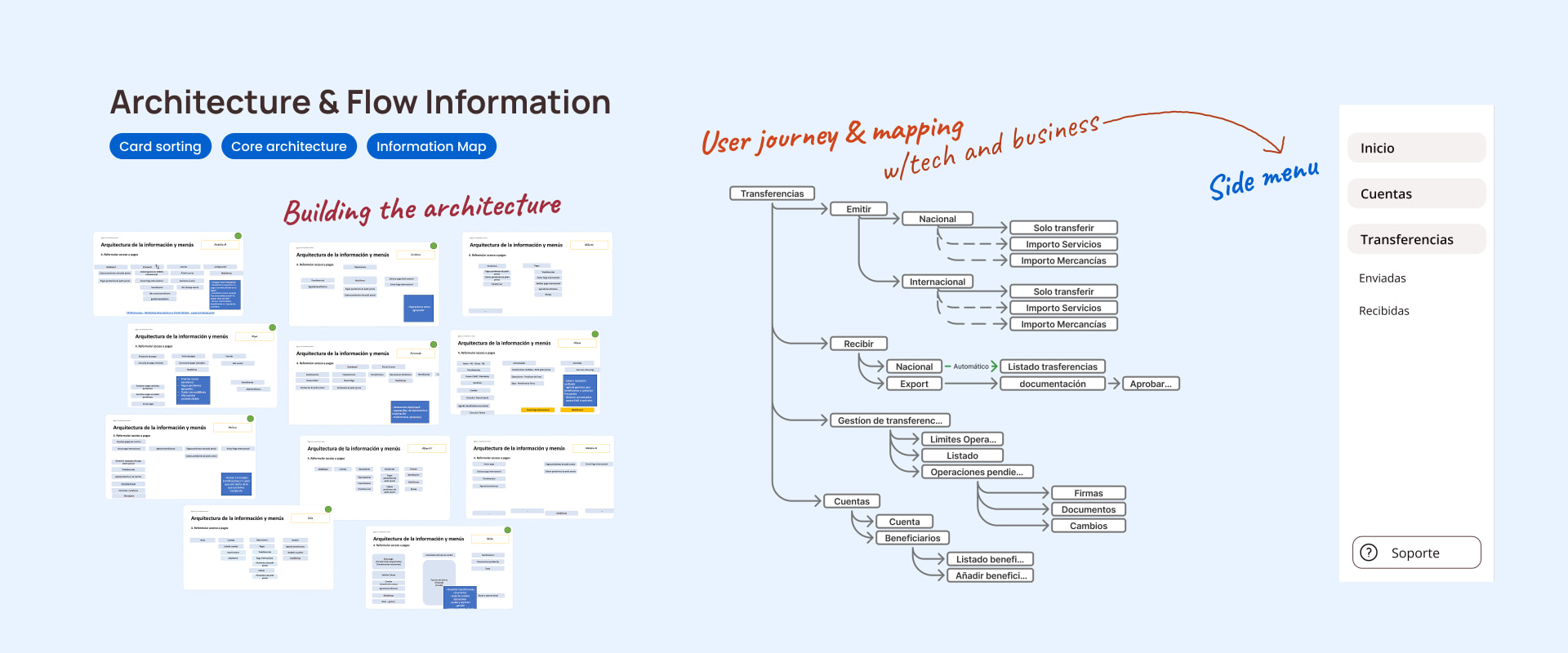 thanX architecture and journey map — card sorting and co-creation session outcomes mapping the platform's information architecture and core journeys