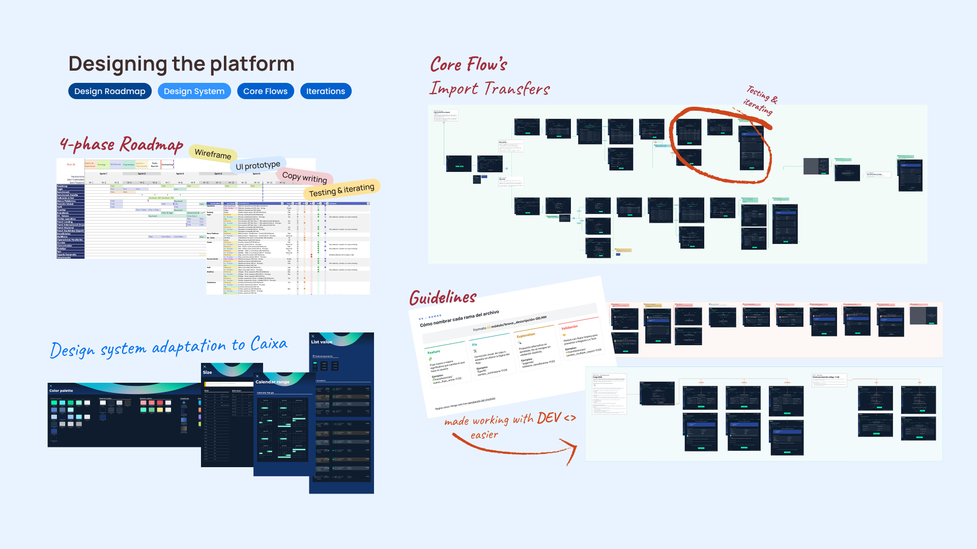 thanX design iterations board — 4-phase design roadmap, CaixaBank design system adaptation with color palette and components, core import transfers flow map, and dev-ready guidelines