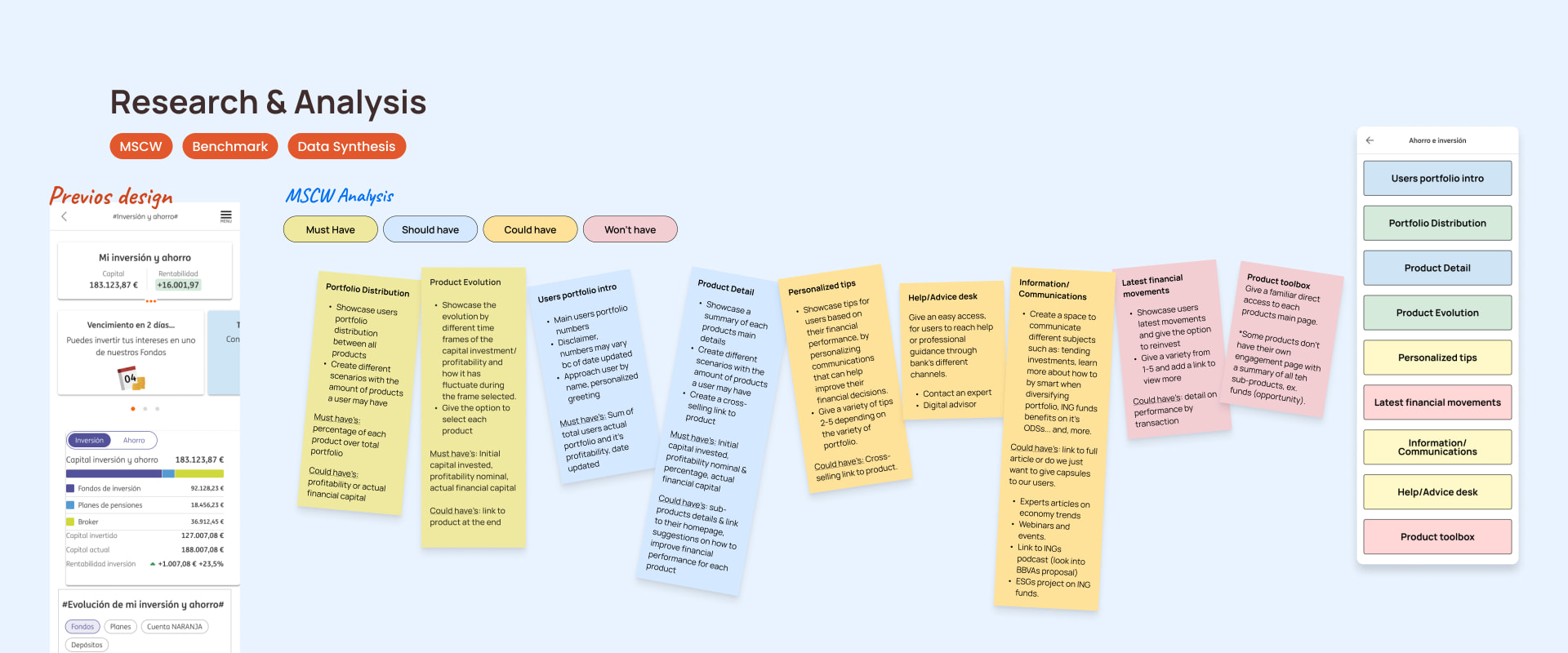 ING research and analysis board — previous design of the investment area, MoSCoW analysis with prioritized post-its for each product section (portfolio distribution, product evolution, users portfolio intro, product detail, personalized tips, help/advice desk, information/communications, latest financial movements, product toolbox), and the proposed side menu structure